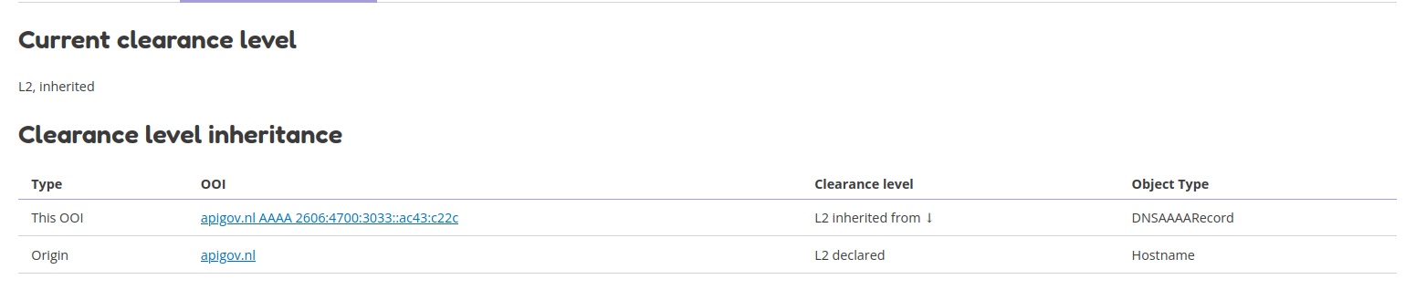 Clearance